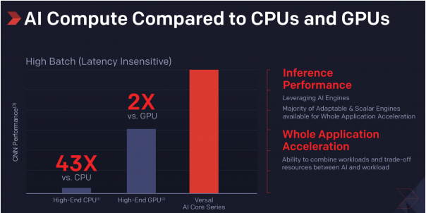 Xilinx share price